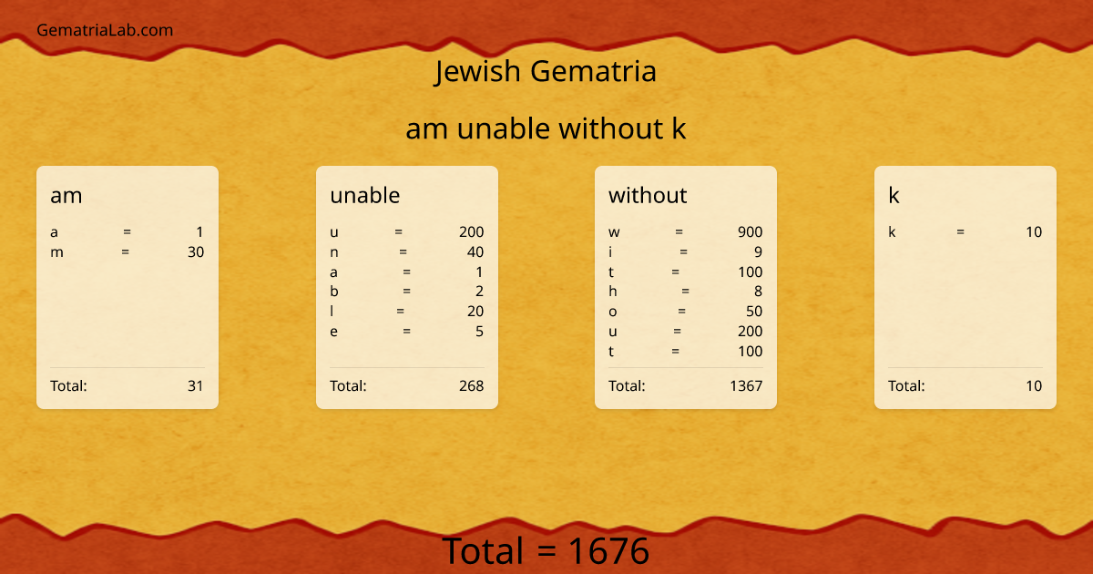 am unable without k in jewish Gematria